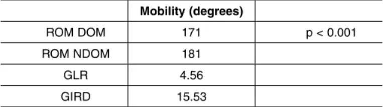 Table 5 –  Results of the statistical analysis by Fisher’s exact test.