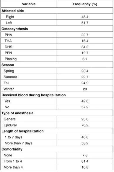 Table 1 -  Sample description (quantitative variables).