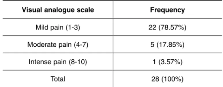 Table 2 presents the frequency of occurrence of each  diagnosis in the sample.