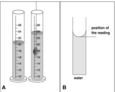 Table 1 shows the different brands and screw sizes  for the different insertion lengths (30, 40 and 50 mm)  in relation to the volumes occupied