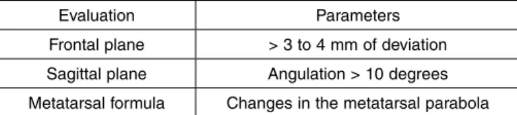 Table 4 presents the results according to the num-num-MATERIALS AND METHODS 