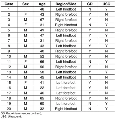 Table 1 – Patient characteristics.