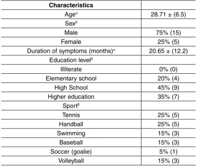 Table 1 – Demographic data for the subjects of the study.
