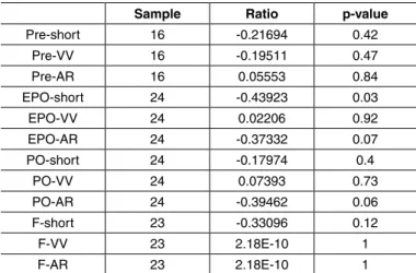 Table 1 – Patient distribution according to sex and age.