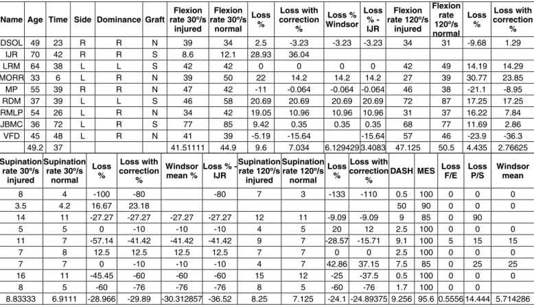 Table 1. Table of results.