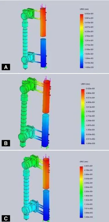 Figure 5 – Resultant displacement: (A) for configuration with four pins; (B) for  configuration with three pins; (C) for configuration with four pins.