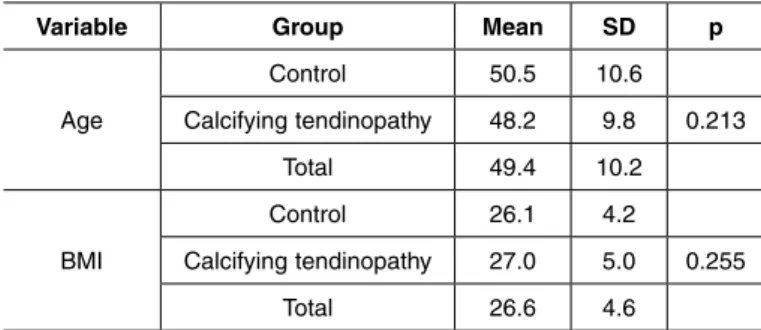 table 1 – Results from Student’s t test.