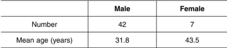 Table 1 – Demographic data. 