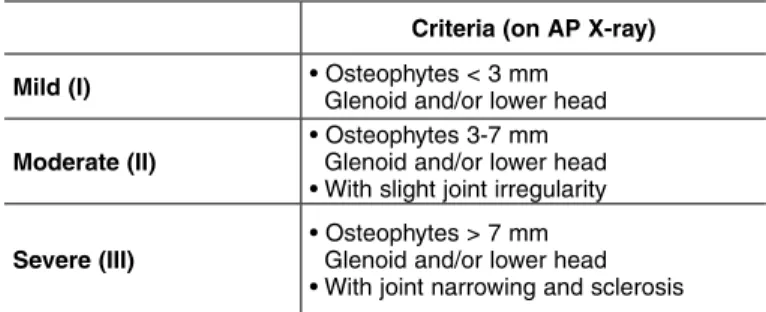 Table 3 – Samilson and Prieto classification for glenohumeral osteoar- osteoar-throsis