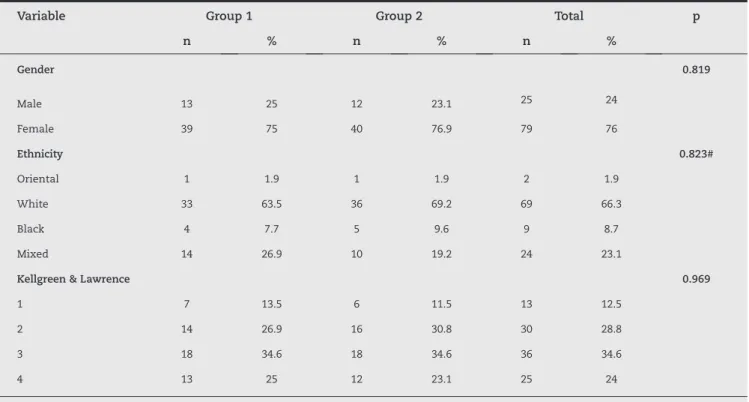 Table 1 -  Description of the nominal characteristics of the patients according to groups, and results from association tests.