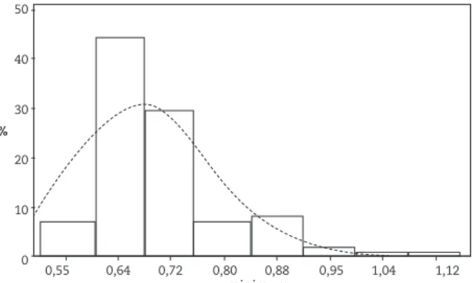 Table 2 - Values for the measurements A, B, C and D, in  relation to the patient’s sex.
