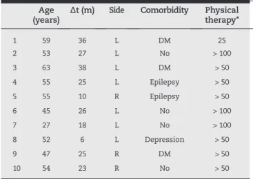 Table 1 - Patients with Adhesive Capsulitis.