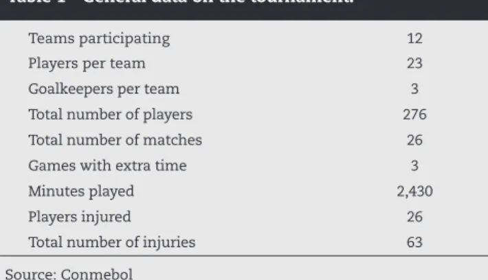 Table 1 - General data on the tournament.