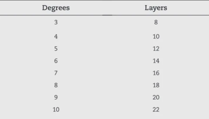 Table 1 - Results from weight analysis and flexion  testing at three points. 