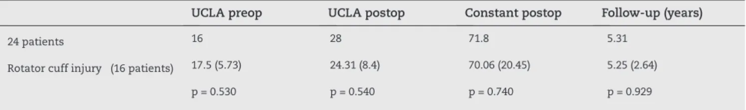 Table 5 - Association between degree of satisfaction and the preoperative Samilson stage (Fisher chi-square test).