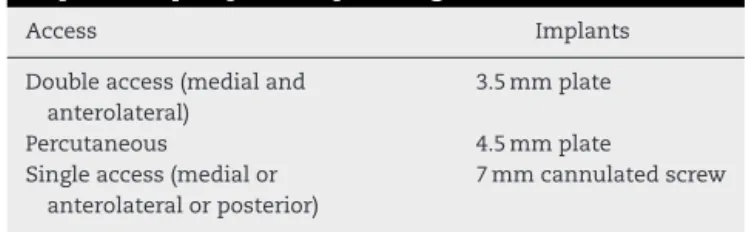 Table 4 and Fig. 6 show the degree of intraobserver con- con-cordance at the two evaluation times in relation to Schatzker’s classification, the access route and the implant used.