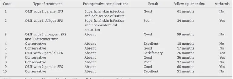 Table 2 – Distribution of 10 patients with Turco’s injury, according to the type of treatment, rehabilitation, complications presented and return to sports activity.