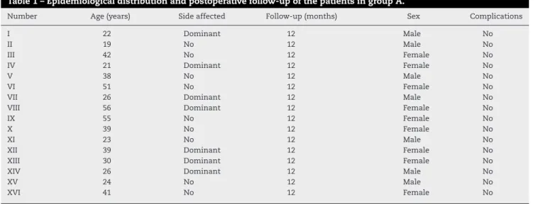 Table 1 – Epidemiological distribution and postoperative follow-up of the patients in group A.