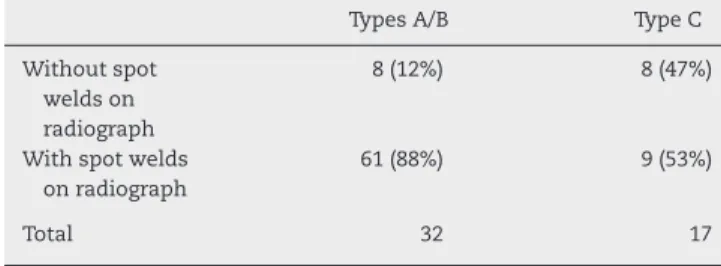 Table 2 – Radiographic measurements of the cortical indexes (CI) in the different morphological types.