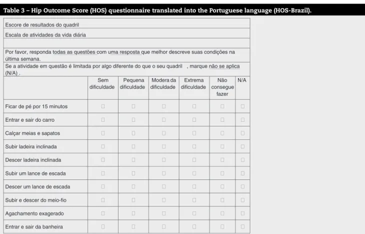 Table 3 – Hip Outcome Score (HOS) questionnaire translated into the Portuguese language (HOS-Brazil).