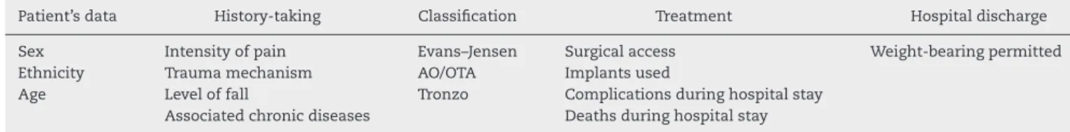 Fig. 2 – Representation of pain intensity reported by the patients at the time of admission, according to the numerical pain scale.