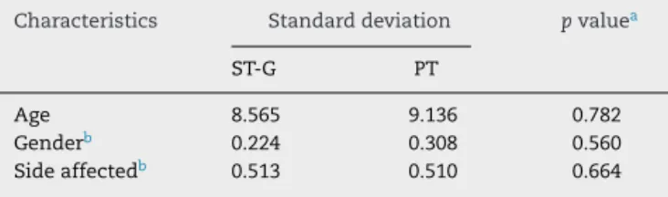Table 1 – Homogeneity test on the patient sample studied, who underwent ACL reconstruction using ST-G and PT autografts.
