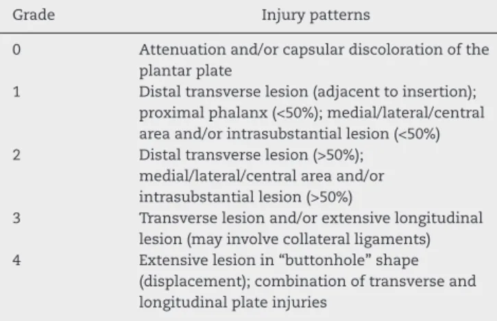 Table 3 – Anatomical grading of plantar plate injuries.
