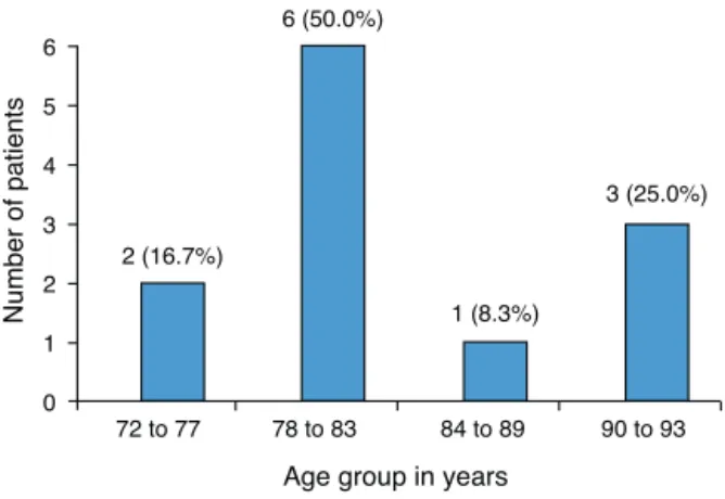 Fig. 2 – Distribution of the patients evaluated according to age group.