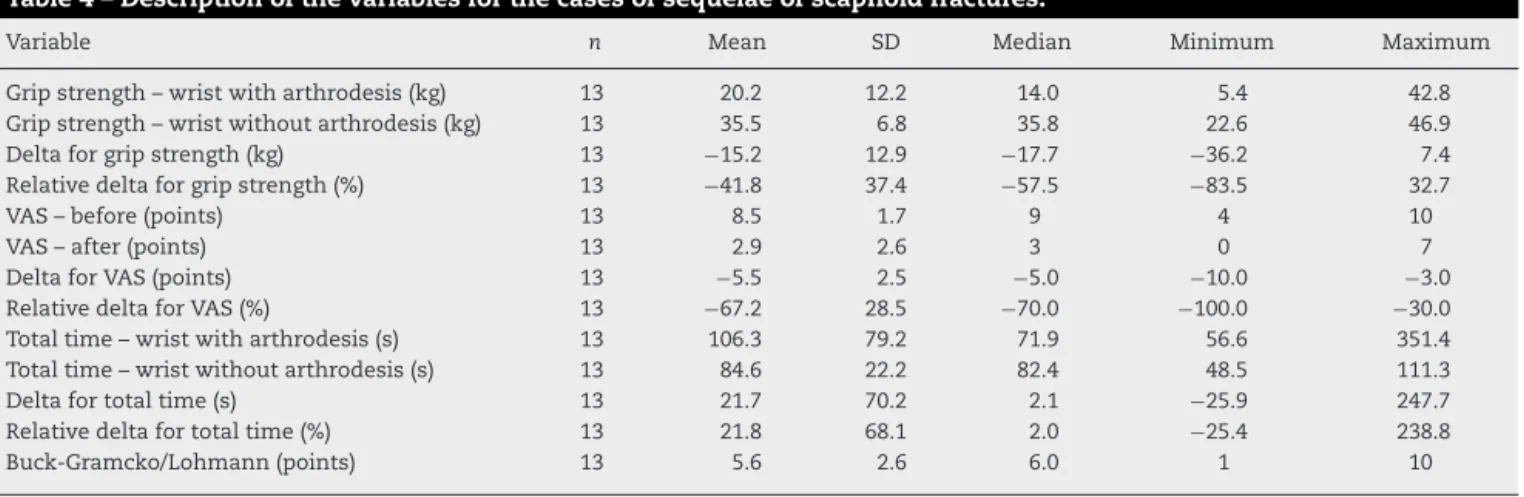 Table 7 presents the frequencies (n) and percentages (%) of the categorical variables in the whole sample and in the different pathological conditions.