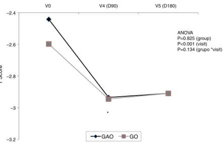 Fig. 2 – Results from the ANOVA model for the fractured side.