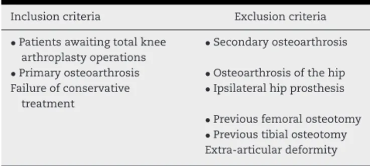 Table 1 – Inclusion and exclusion criteria.