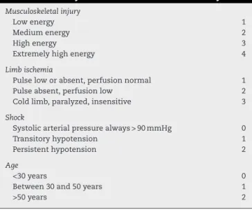 Table 7 – Severity score for mutilation of extremity.