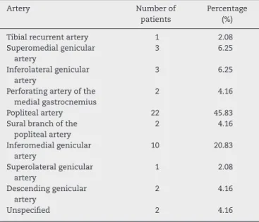 Table 1 – Diagnoses found in the literature surveyed.