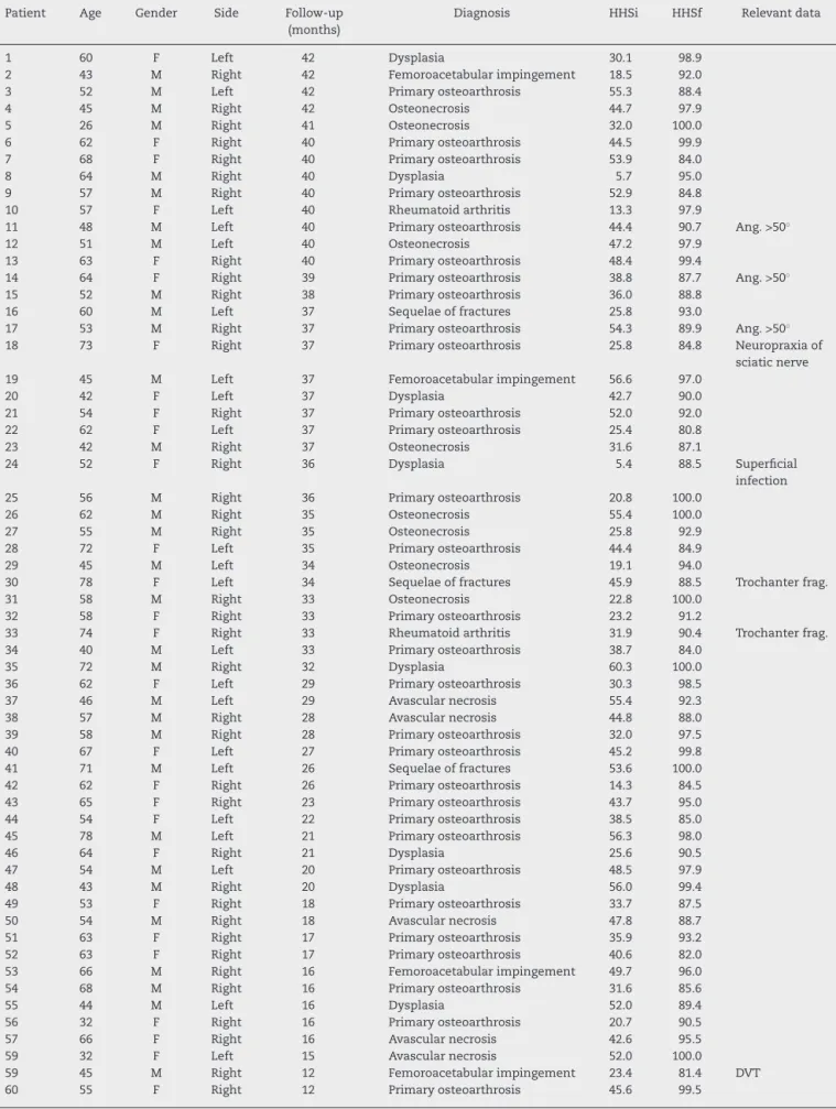Table 2 – Demographics and summary description of the cases and radiological findings.