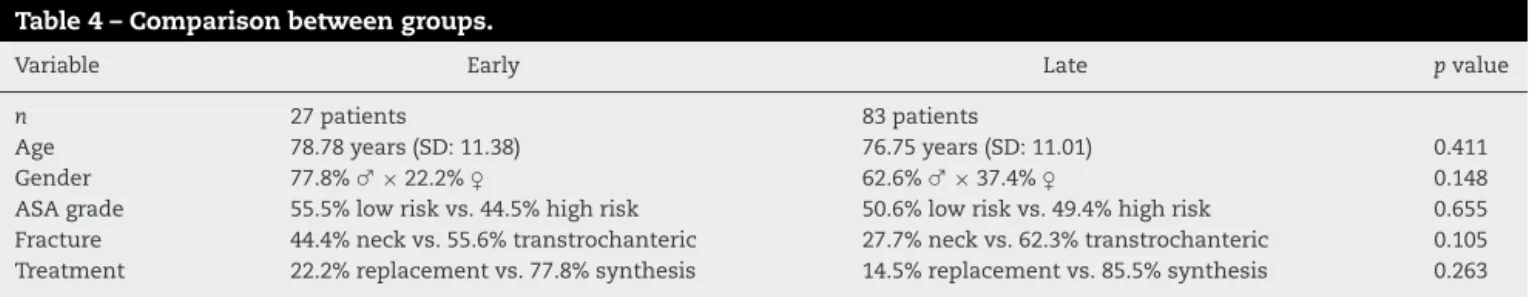 Table 3 – Cost of implants.