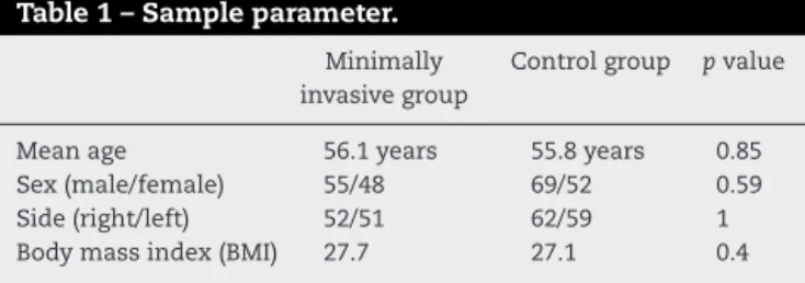 Table 1 – Sample parameter.