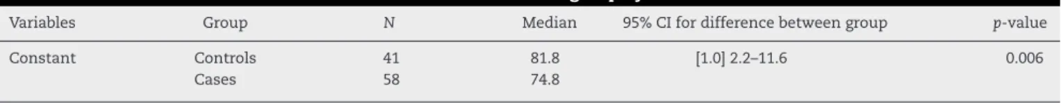 Table 3 – Functional evaluation of the cases series versus control group by means of the Constant score.