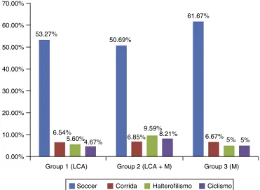 Fig. 1 – Age distribution among the three evaluated groups.