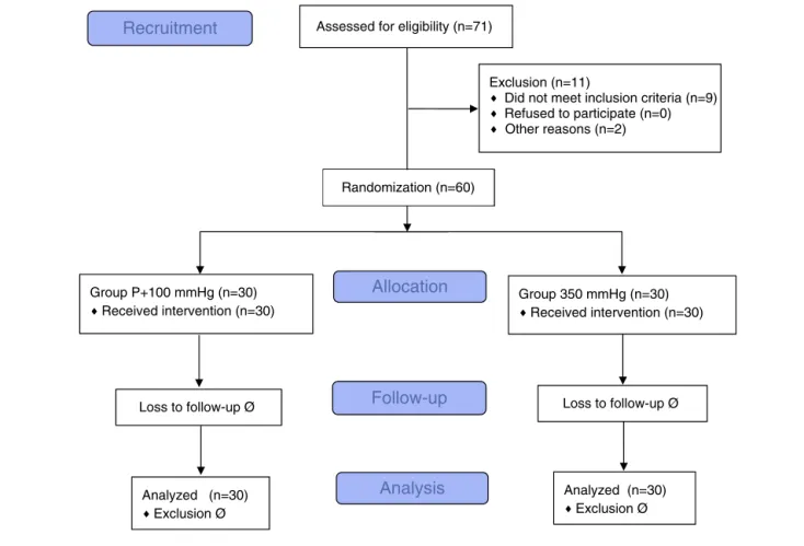 Fig. 2 – CONSORT flowchart.