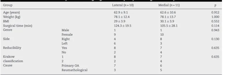 Table 1 – Clinical characteristics of patients undergoing knee arthroplasty with valgus deformity.