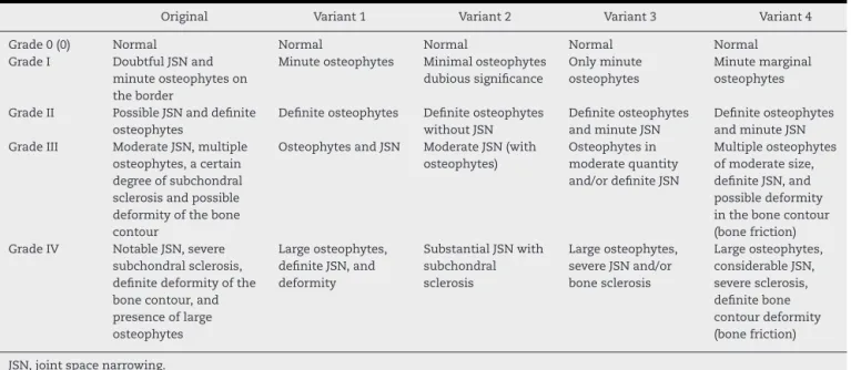Table 1 – Classification and its variants.