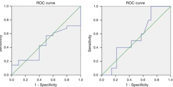 Fig. 4 – ROC curve showing absence of statistical significance in measurement of the vertical size of the lesion vs