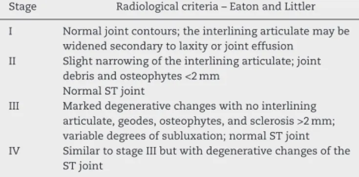 Table 1 – Eaton and Littler classification apud Martin-Ferrero et al. 2