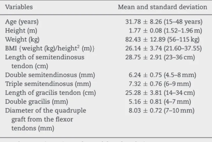 Table 2 – Correlation of the dimensions of the gracilis and semitendinosus tendons with anthropometric variables and age.