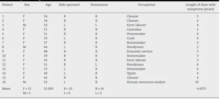 Table 1 – Epidemiological data.