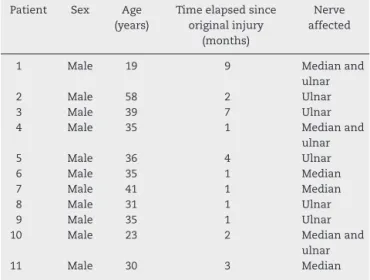 Fig. 1 – Measurement in centimeters of the space between the stumps in a case of ulnar nerve injury.
