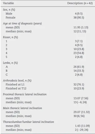 Table 1 – General characteristics of the sample.