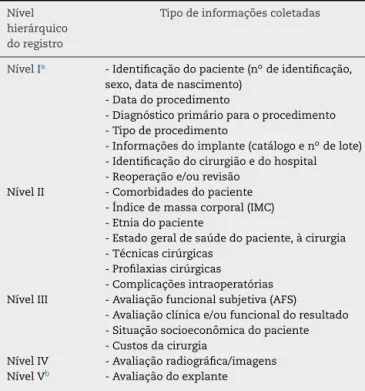 Tabela 2 – Classificac¸ão em níveis hierárquicos dos registros de artroplastias segundo o tipo de informac¸ões coletadas