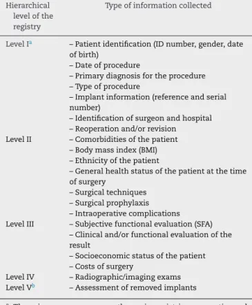 Table 2 – Classification of arthroplasty registries in hierarchical levels, according to the type of information collected.