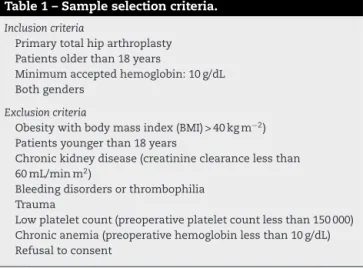 Table 1 – Sample selection criteria.